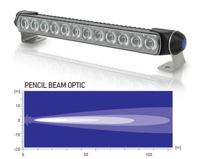 Sea Hawk-350 LED Floodlights