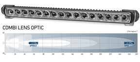 Sea Hawk-470 LED Floodlights