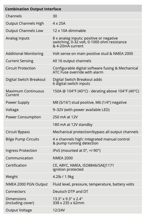 CZone Combination Output Interface (COI)