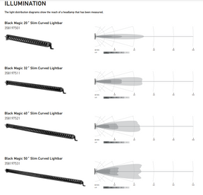 Black Magic Tough Slim Lightbars