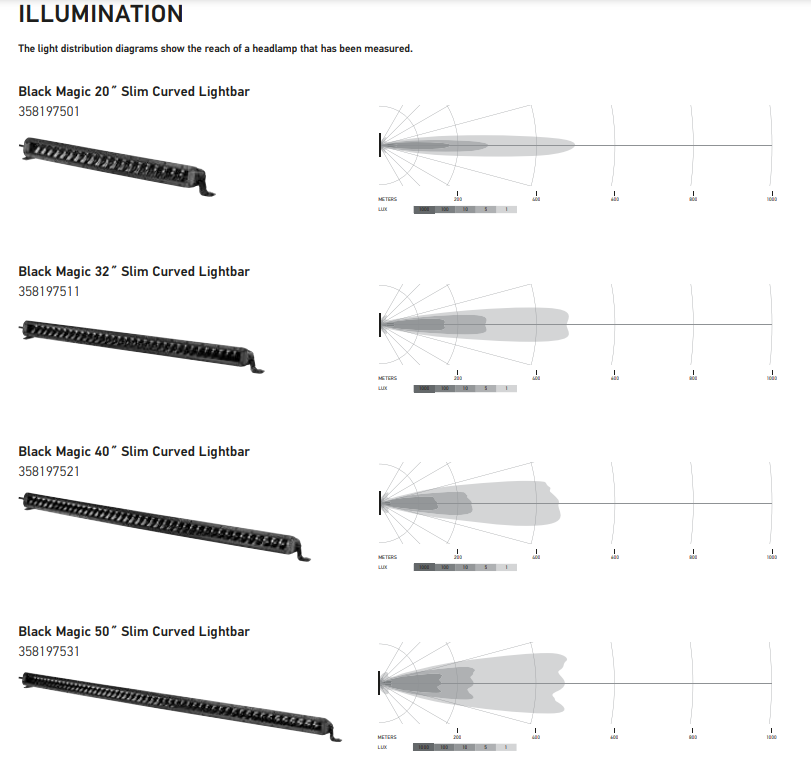 Black Magic Tough Slim Lightbars