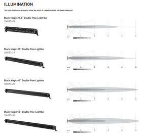 Black Magic Tough Slim Lightbars