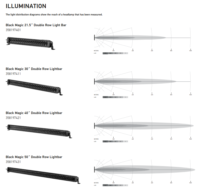 Black Magic Tough Slim Lightbars