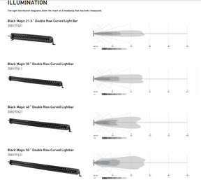 Black Magic Tough Slim Lightbars