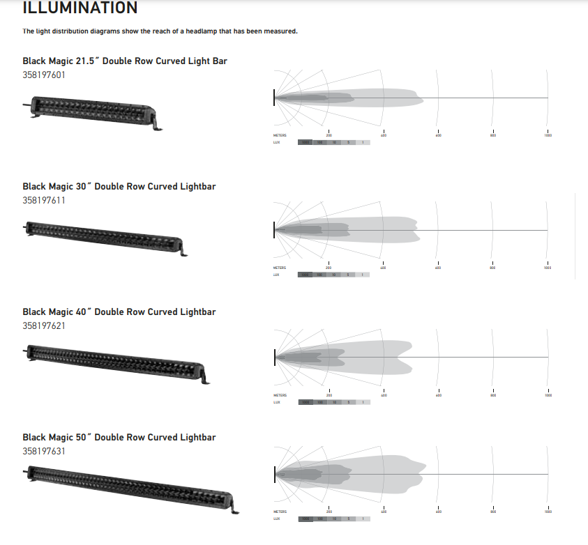 Black Magic Tough Slim Lightbars